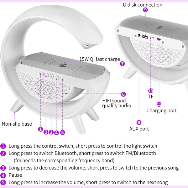 White LED night light with features labeled on a purple background