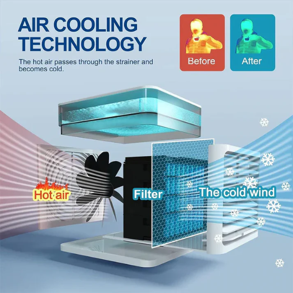 Arctic Air cooler in use for home and office